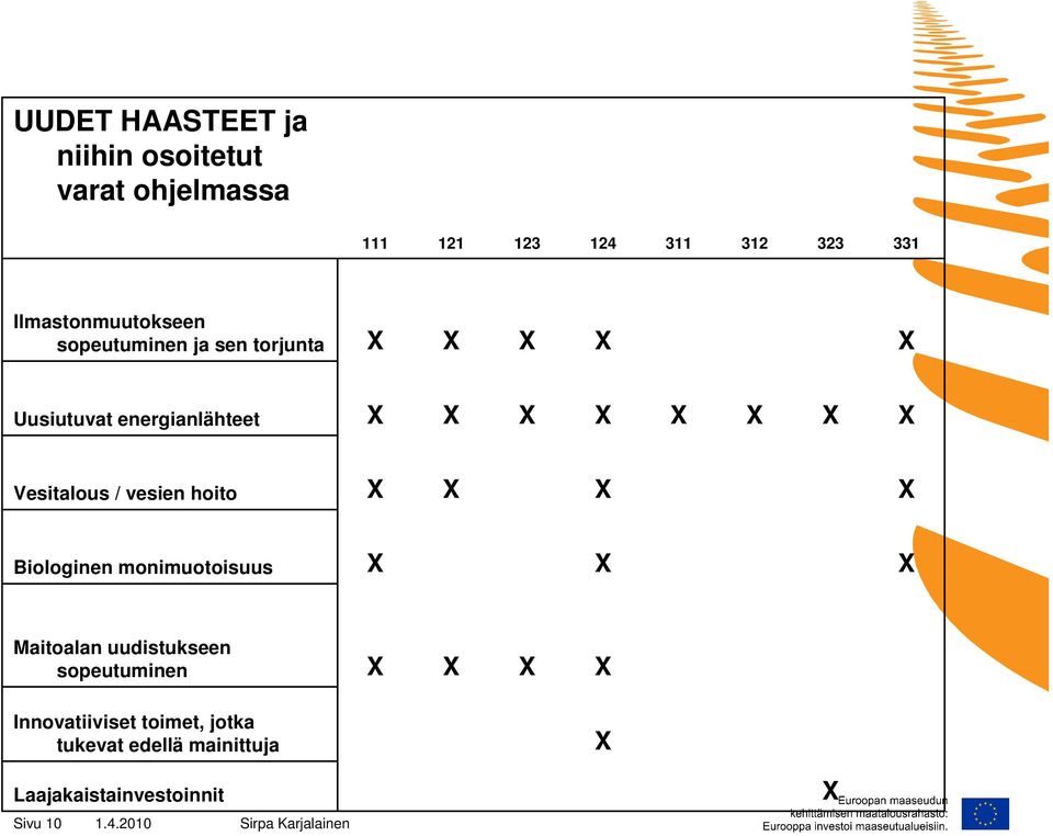 / vesien hoito Biologinen monimuotoisuus Maitoalan uudistukseen sopeutuminen