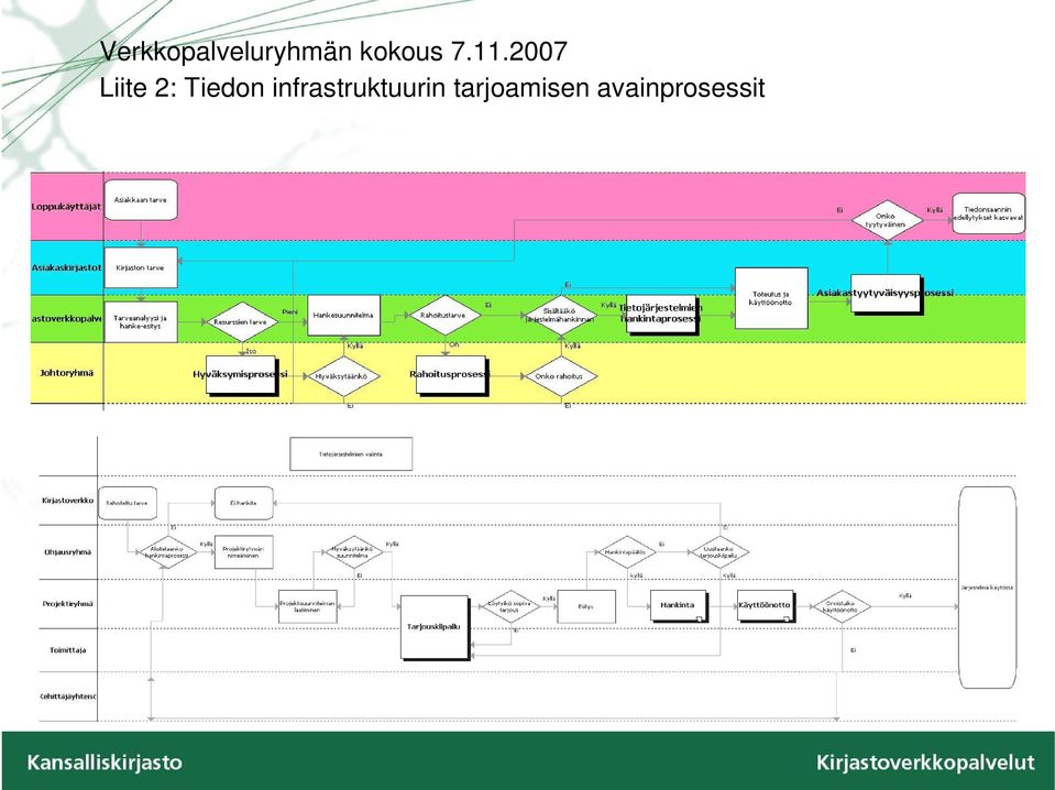 2007 Liite 2: Tiedon