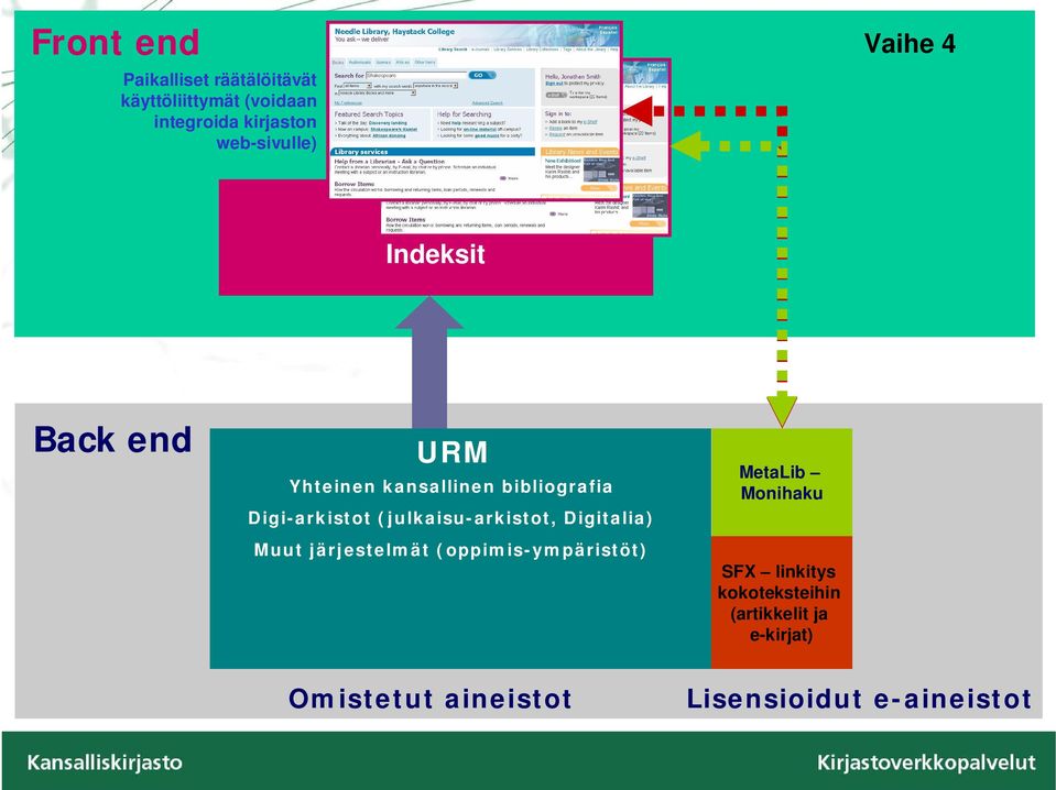 Digi-arkistot (julkaisu-arkistot, Digitalia) Muut järjestelmät (oppimis-ympäristöt)