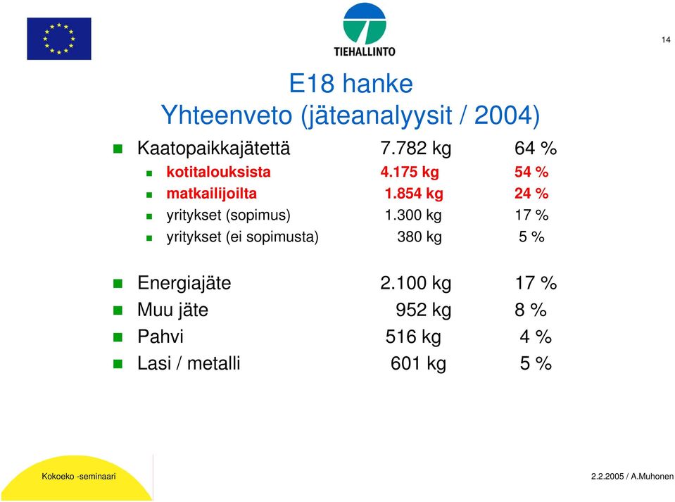 854 kg 24 % yritykset (sopimus) 1.