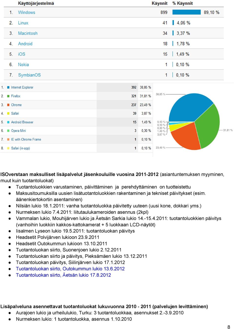 .1.2011: vanha tuotantoluokka päivitetty uuteen (uusi kone, dokkari yms.) Nurmeksen lukio 7.4.2011: liitutaulukameroiden asennus (2kpl) Vammalan lukio, Mouhijärven lukio ja Äetsän Sarkia lukio 14.-15.