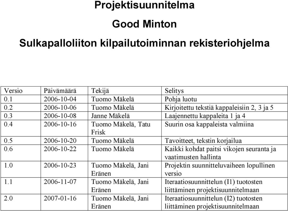 4 2006 10 16 Tuomo Mäkelä, Tatu Suurin osa kappaleista valmiina Frisk 0.5 2006 10 20 Tuomo Mäkelä Tavoitteet, tekstin korjailua 0.
