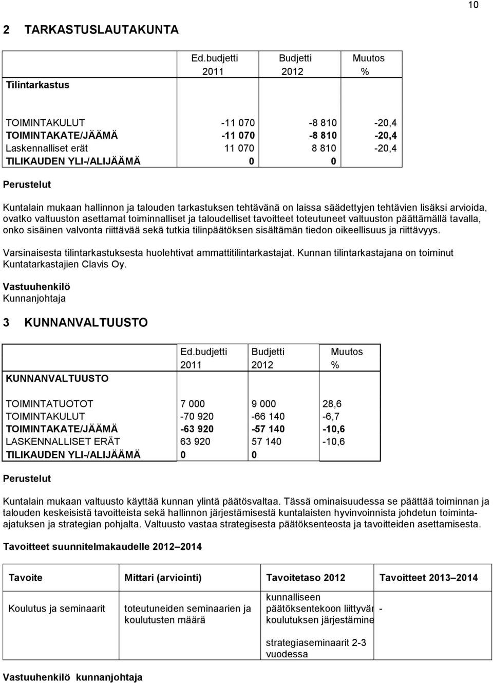 hallinnon ja talouden tarkastuksen tehtävänä on laissa säädettyjen tehtävien lisäksi arvioida, ovatko valtuuston asettamat toiminnalliset ja taloudelliset tavoitteet toteutuneet valtuuston