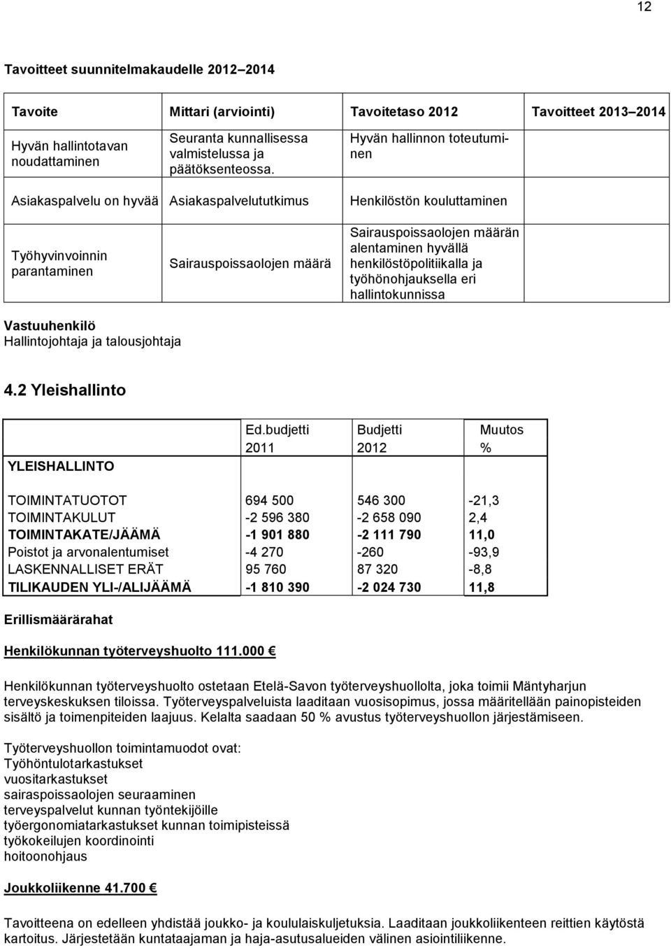 hyvällä henkilöstöpolitiikalla ja työhönohjauksella eri hallintokunnissa Hallintojohtaja ja talousjohtaja 4.2 Yleishallinto YLEISHALLINTO Ed.