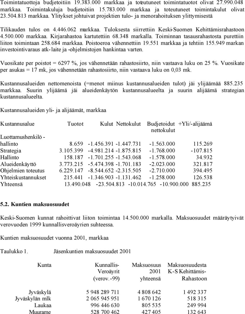 Kirjarahastoa kartutettiin 68.348 markalla. Toiminnan tasausrahastosta purettiin liiton toimintaan 258.684 markkaa. Poistoeroa vähennettiin 19.551 markkaa ja tehtiin 155.