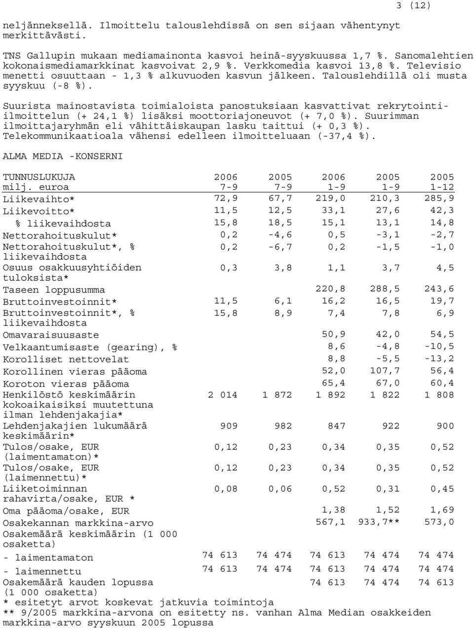 Suurista mainostavista toimialoista panostuksiaan kasvattivat rekrytointiilmoittelun (+ 24,1 %) lisäksi moottoriajoneuvot (+ 7,0 %).