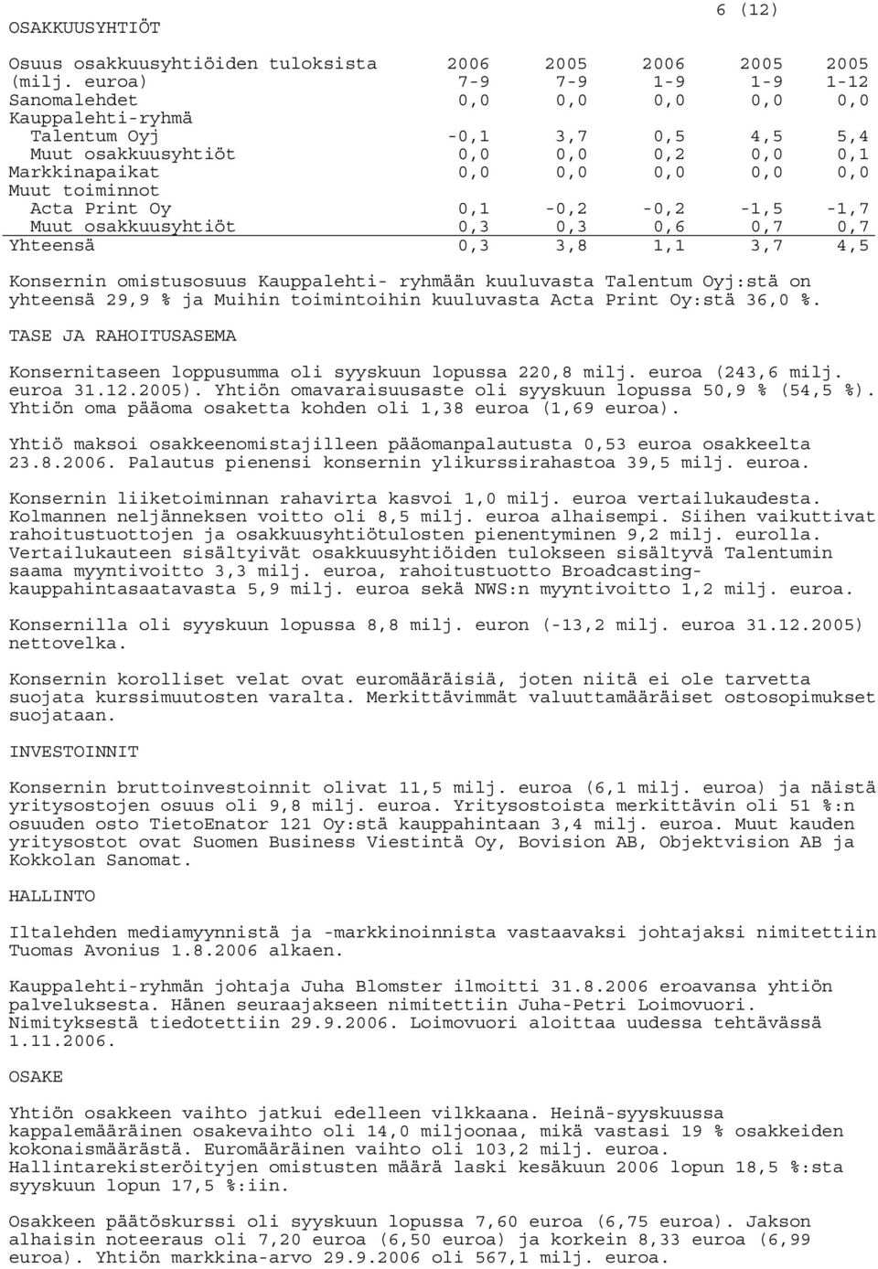 0,1-0,2-0,2-1,5-1,7 Muut osakkuusyhtiöt 0,3 0,3 0,6 0,7 0,7 Yhteensä 0,3 3,8 1,1 3,7 4,5 Konsernin omistusosuus Kauppalehti- ryhmään kuuluvasta Talentum Oyj:stä on yhteensä 29,9 % ja Muihin