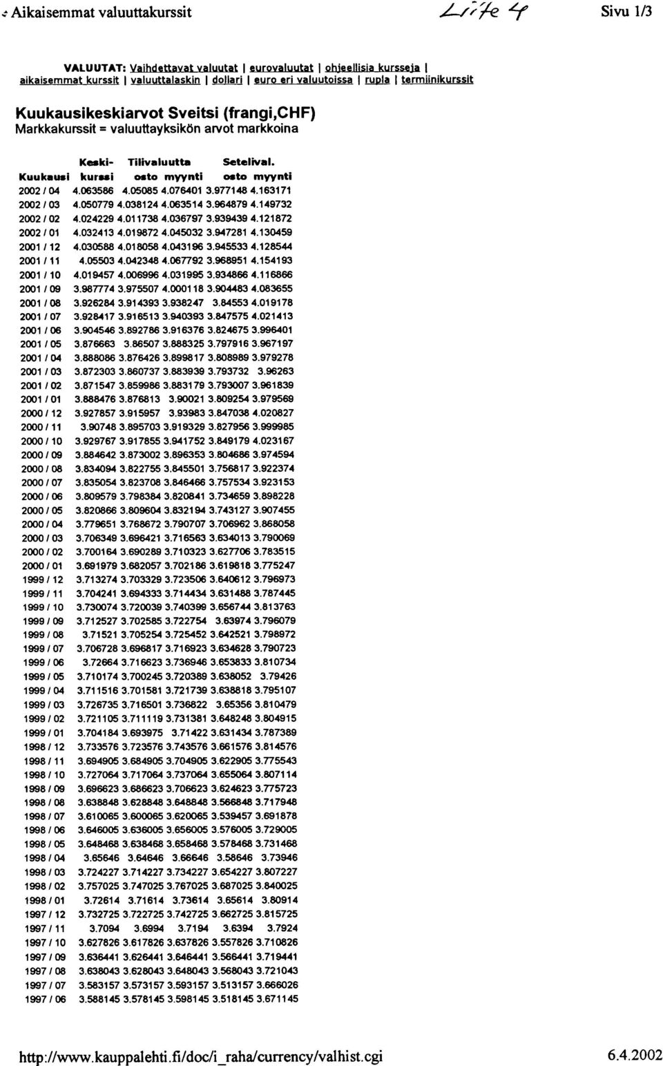 05085 4.076401 3.977148 4.163171 2002 / 03 4.050779 4.038124 4.063514 3.964879 4.149732 2002/02 4.0242294.011738 4.0367973.939439 4.121872 2002/01 4.0324134.0198724.0450323.947281 4.130459 2001 /12 4.