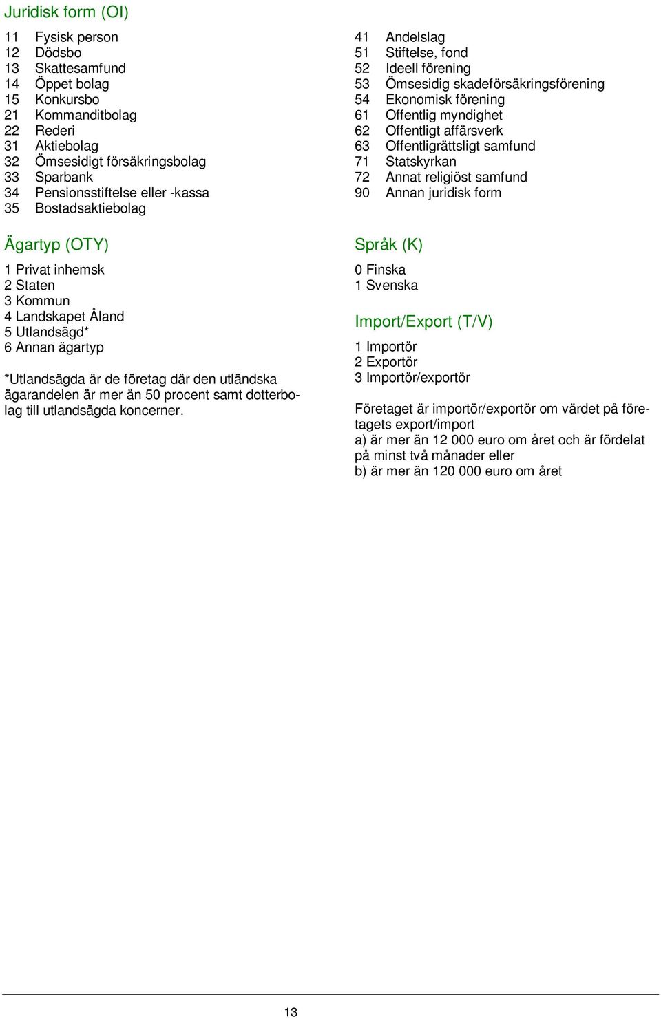 religiöst samfund 34 Pensionsstiftelse eller -kassa 90 Annan juridisk form 35 Bostadsaktiebolag Ägartyp (OTY) 1 Privat inhemsk 2 Staten 3 Kommun 4 Landskapet Åland 5 Utlandsägd* 6 Annan ägartyp