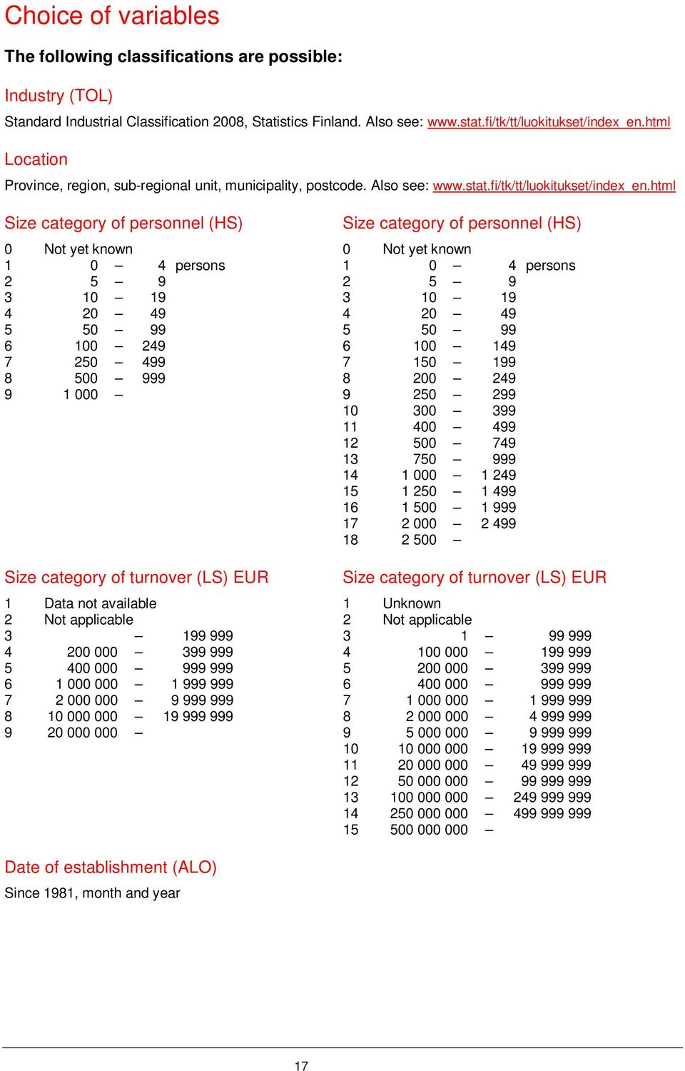 html Size category of personnel (HS) Size category of personnel (HS) 0 Not yet known 0 Not yet known 1 0 4 persons 1 0 4 persons 2 5 9 2 5 9 3 10 19 3 10 19 4 20 49 4 20 49 5 50 99 5 50 99 6 100 249