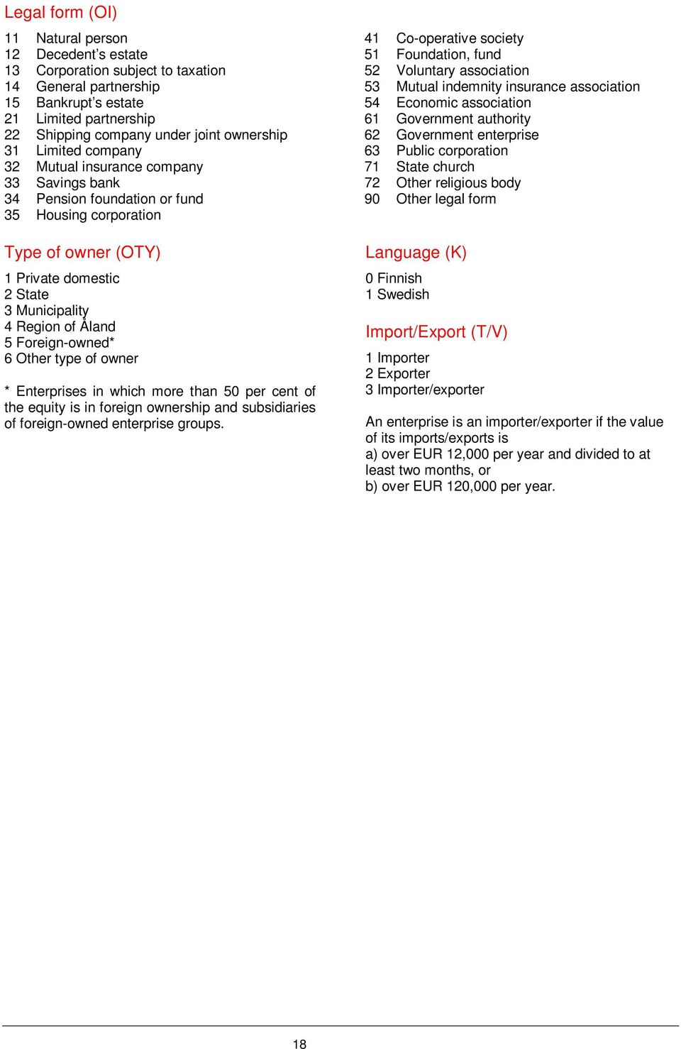 Limited company 63 Public corporation 32 Mutual insurance company 71 State church 33 Savings bank 72 Other religious body 34 Pension foundation or fund 90 Other legal form 35 Housing corporation Type