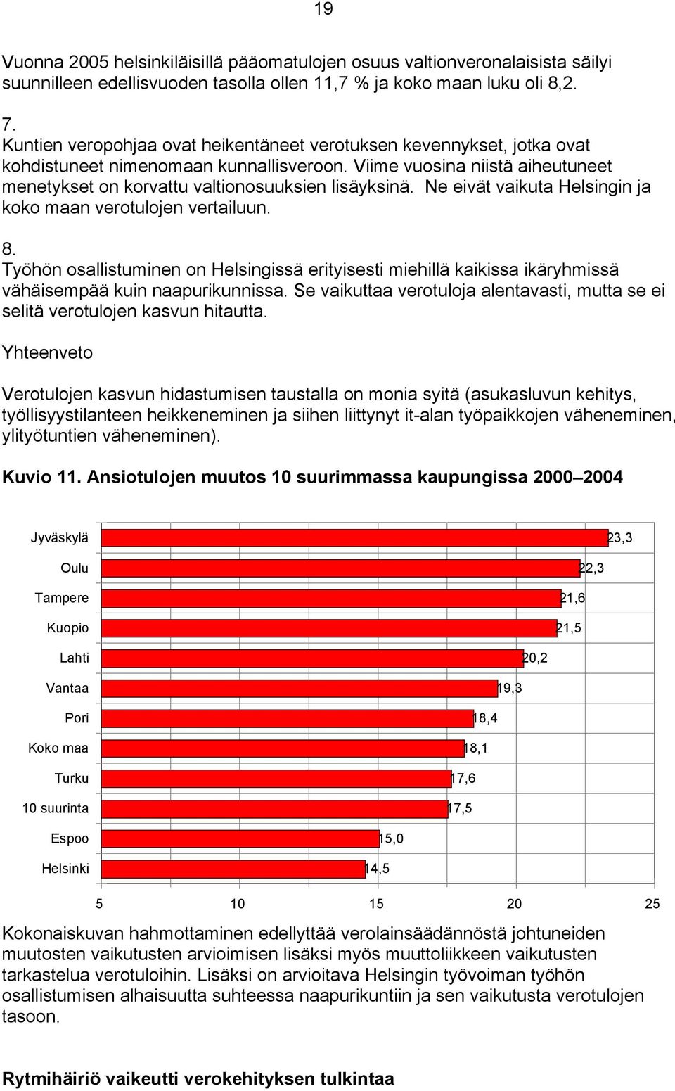 Ne eivät vaikuta Helsingin ja koko maan verotulojen vertailuun. 8. Työhön osallistuminen on Helsingissä erityisesti miehillä kaikissa ikäryhmissä vähäisempää kuin naapurikunnissa.