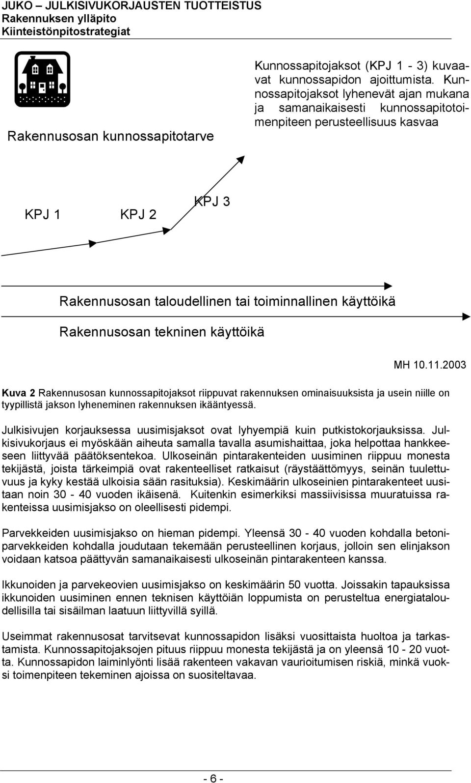 tekninen käyttöikä MH 10.11.2003 Kuva 2 Rakennusosan kunnossapitojaksot riippuvat rakennuksen ominaisuuksista ja usein niille on tyypillistä jakson lyheneminen rakennuksen ikääntyessä.