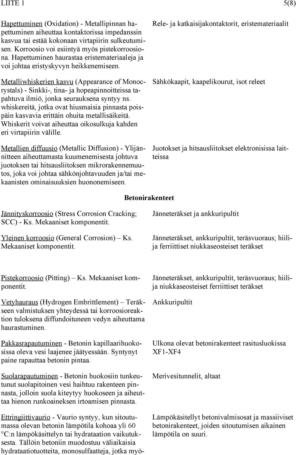 Metalliwhiskerien kasvu (Appearance of Monocrystals) - Sinkki-, tina- ja hopeapinnoitteissa tapahtuva ilmiö, jonka seurauksena syntyy ns.