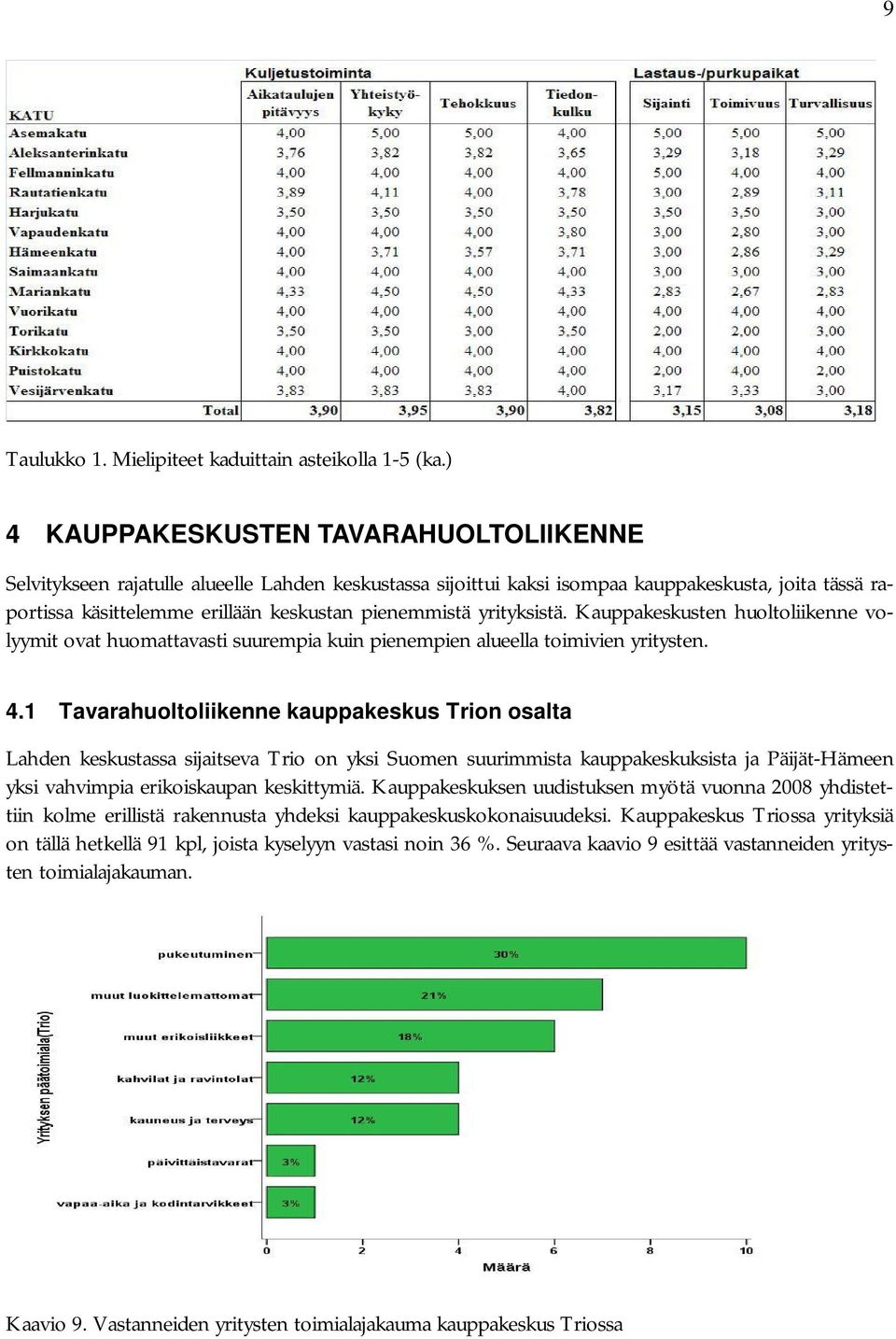 yrityksistä. Kauppakeskusten huoltoliikenne volyymit ovat huomattavasti suurempia kuin pienempien alueella toimivien yritysten. 4.