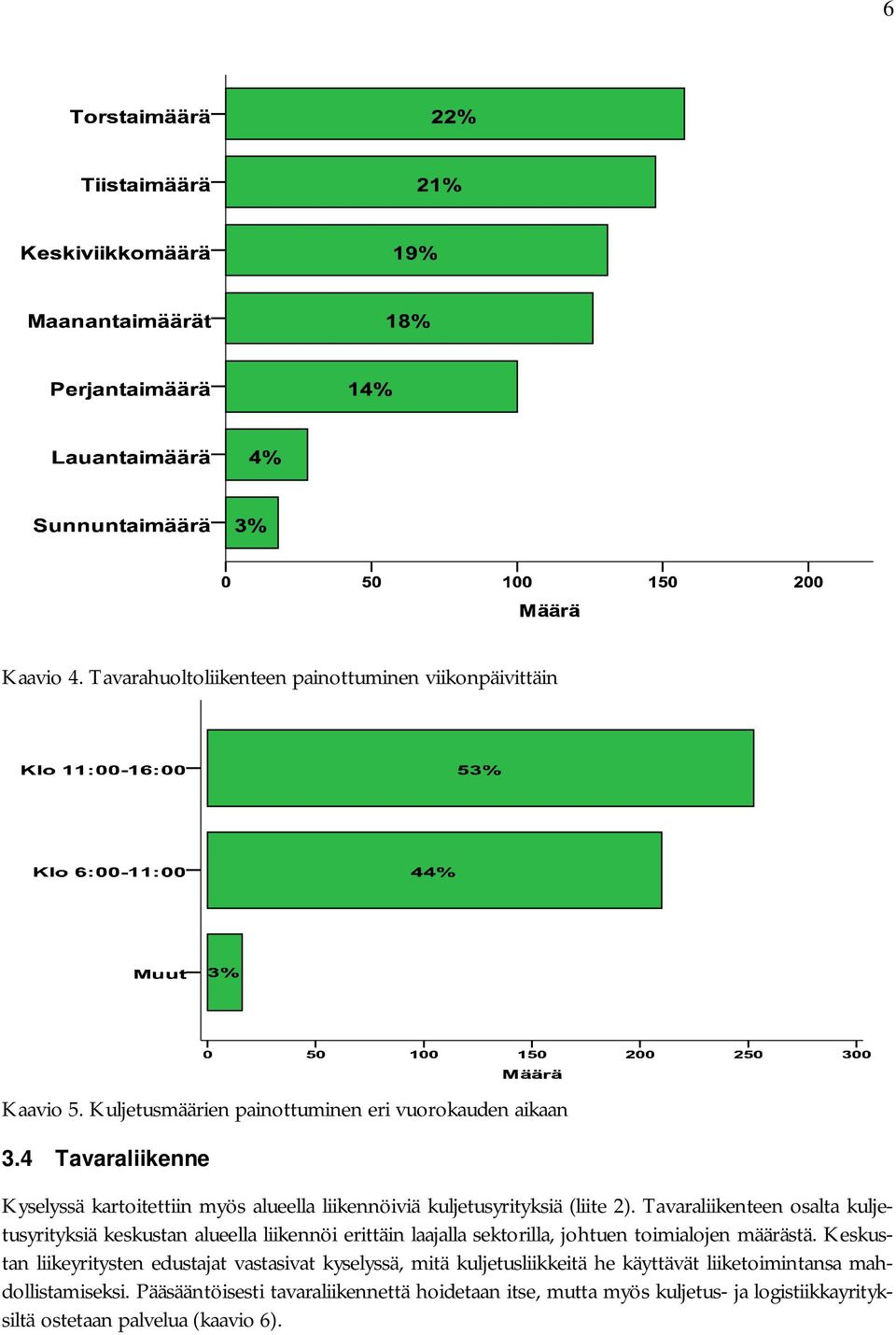 Tavaraliikenteen osalta kuljetusyrityksiä keskustan alueella liikennöi erittäin laajalla sektorilla, johtuen toimialojen määrästä.