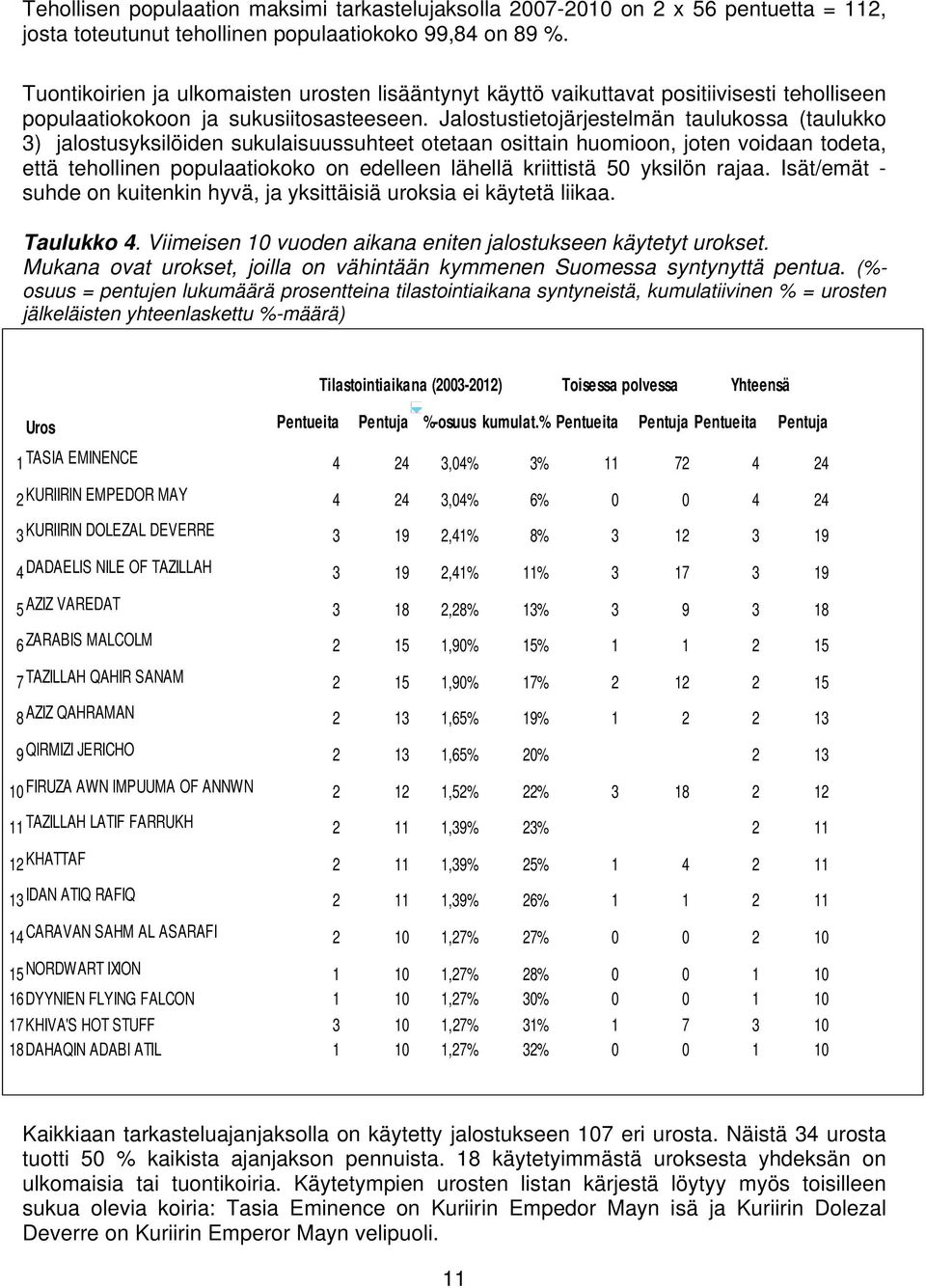 Jalostustietojärjestelmän taulukossa (taulukko 3) jalostusyksilöiden sukulaisuussuhteet otetaan osittain huomioon, joten voidaan todeta, että tehollinen populaatiokoko on edelleen lähellä kriittistä