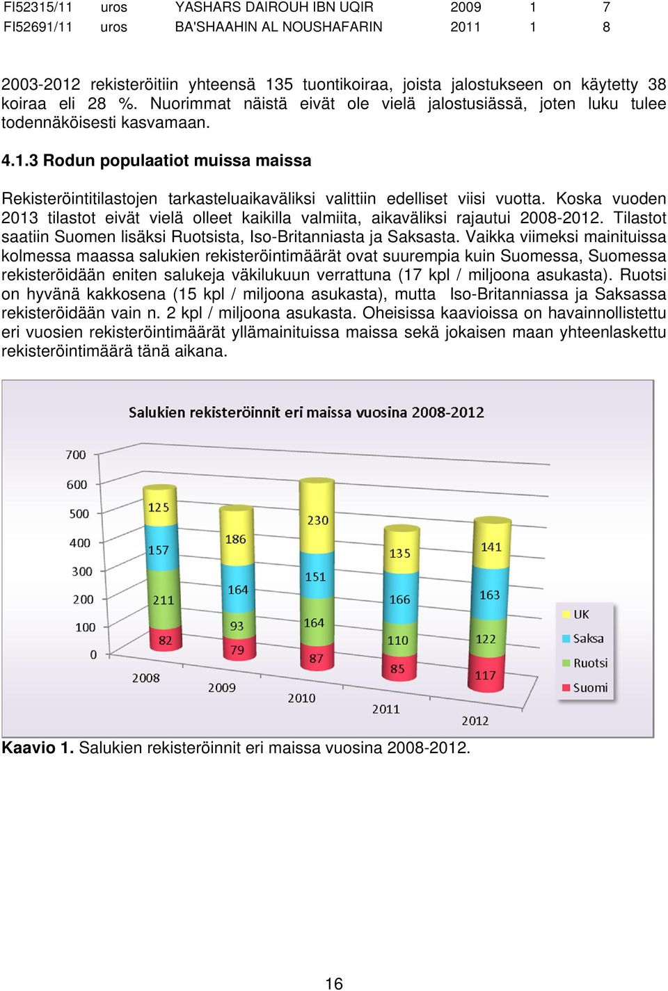 3 Rodun populaatiot muissa maissa Rekisteröintitilastojen tarkasteluaikaväliksi valittiin edelliset viisi vuotta.