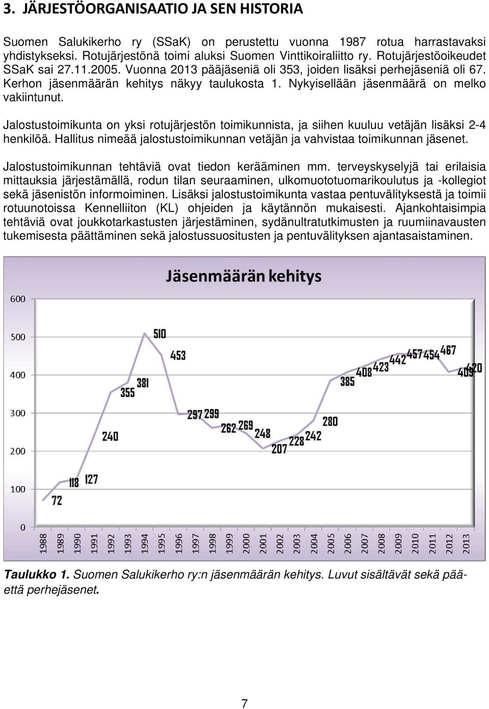 Nykyisellään jäsenmäärä on melko vakiintunut. Jalostustoimikunta on yksi rotujärjestön toimikunnista, ja siihen kuuluu vetäjän lisäksi 2-4 henkilöä.