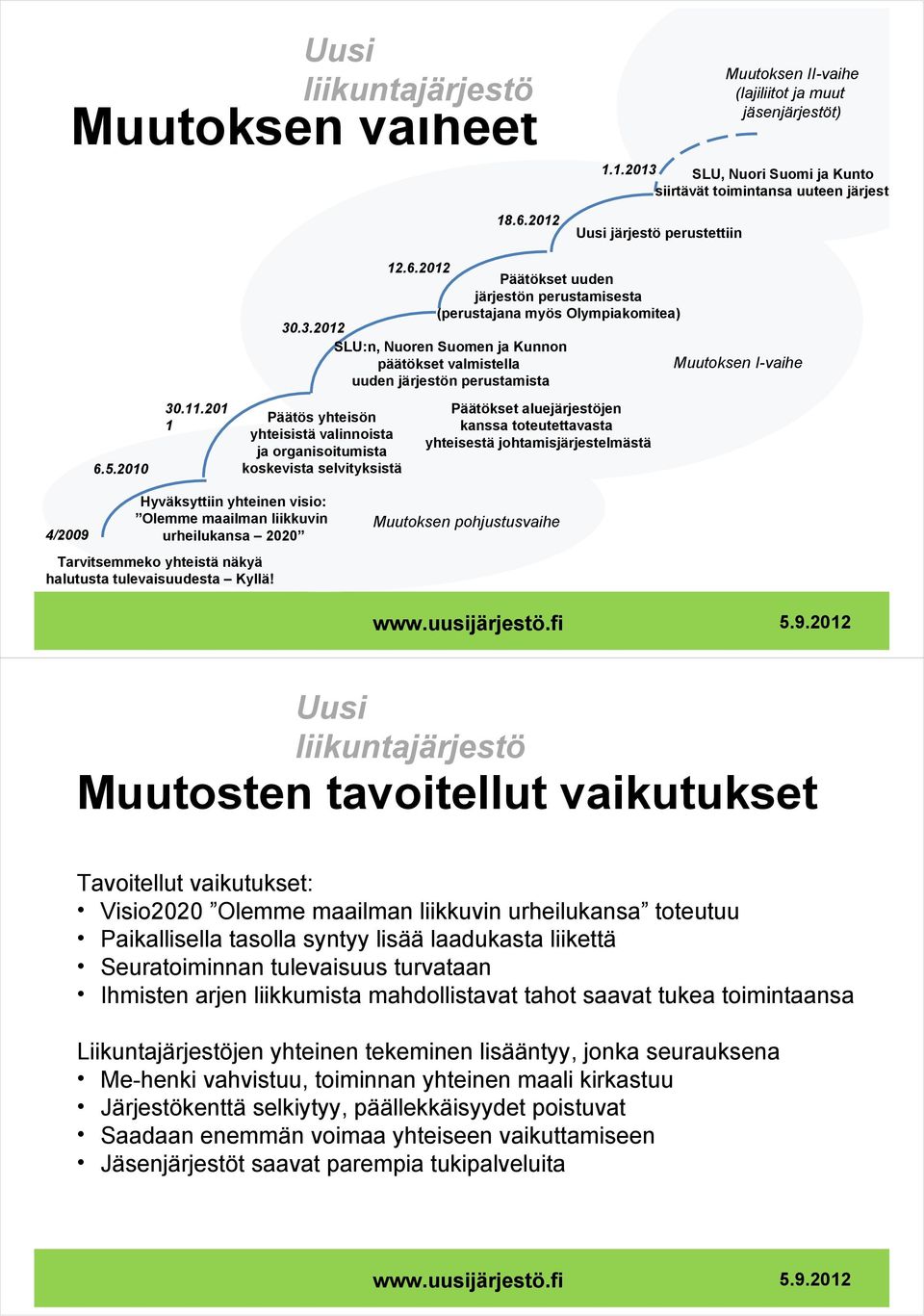 .3.2012 SLU:n, Nuoren Suomen ja Kunnon päätökset valmistella Muutoksen I-vaihe uuden järjestön perustamista Päätös yhteisön yhteisistä valinnoista ja organisoitumista koskevista selvityksistä