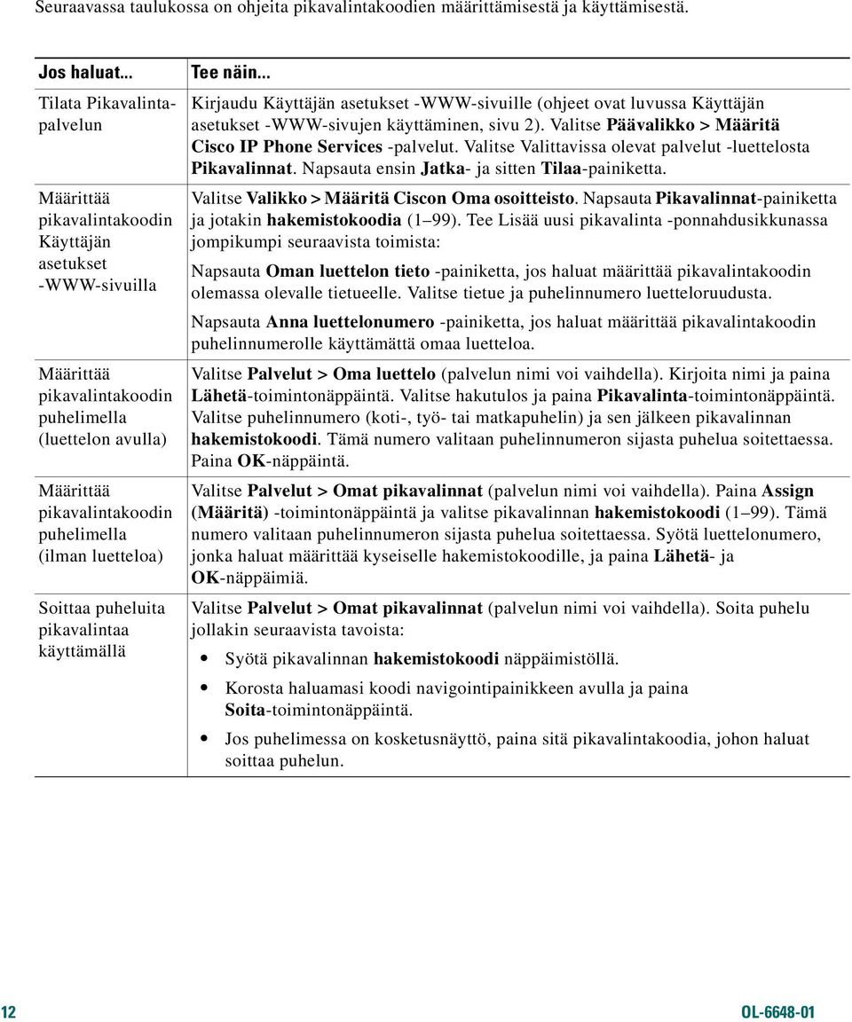 luetteloa) Soittaa puheluita pikavalintaa käyttämällä Tee näin... Kirjaudu Käyttäjän asetukset -WWW-sivuille (ohjeet ovat luvussa Käyttäjän asetukset -WWW-sivujen käyttäminen, sivu 2).