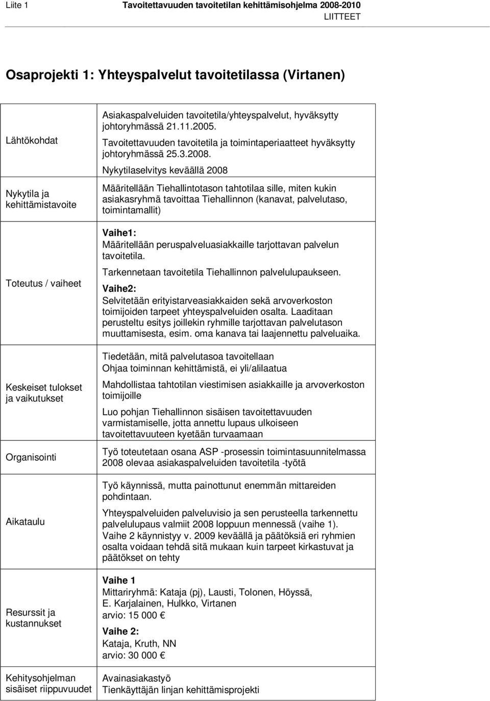 2005. Tavoitettavuuden tavoitetila ja toimintaperiaatteet hyväksytty johtoryhmässä 25.3.2008.