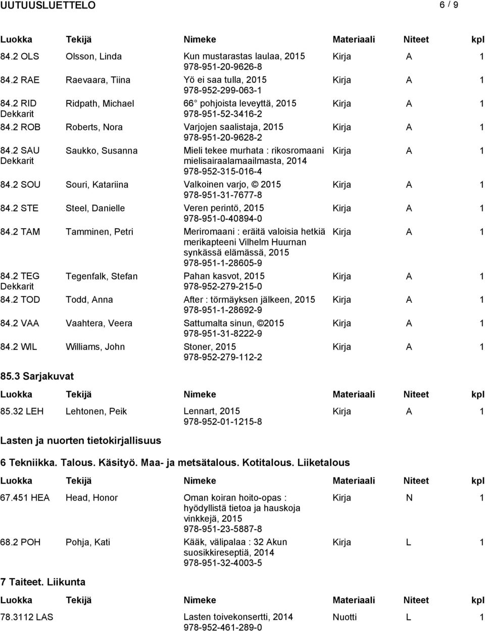 2 SAU Saukko, Susanna Mieli tekee murhata : rikosromaani mielisairaalamaailmasta, 2014 978-952-315-016-4 84.2 SOU Souri, Katariina Valkoinen varjo, 978-951-31-7677-8 84.