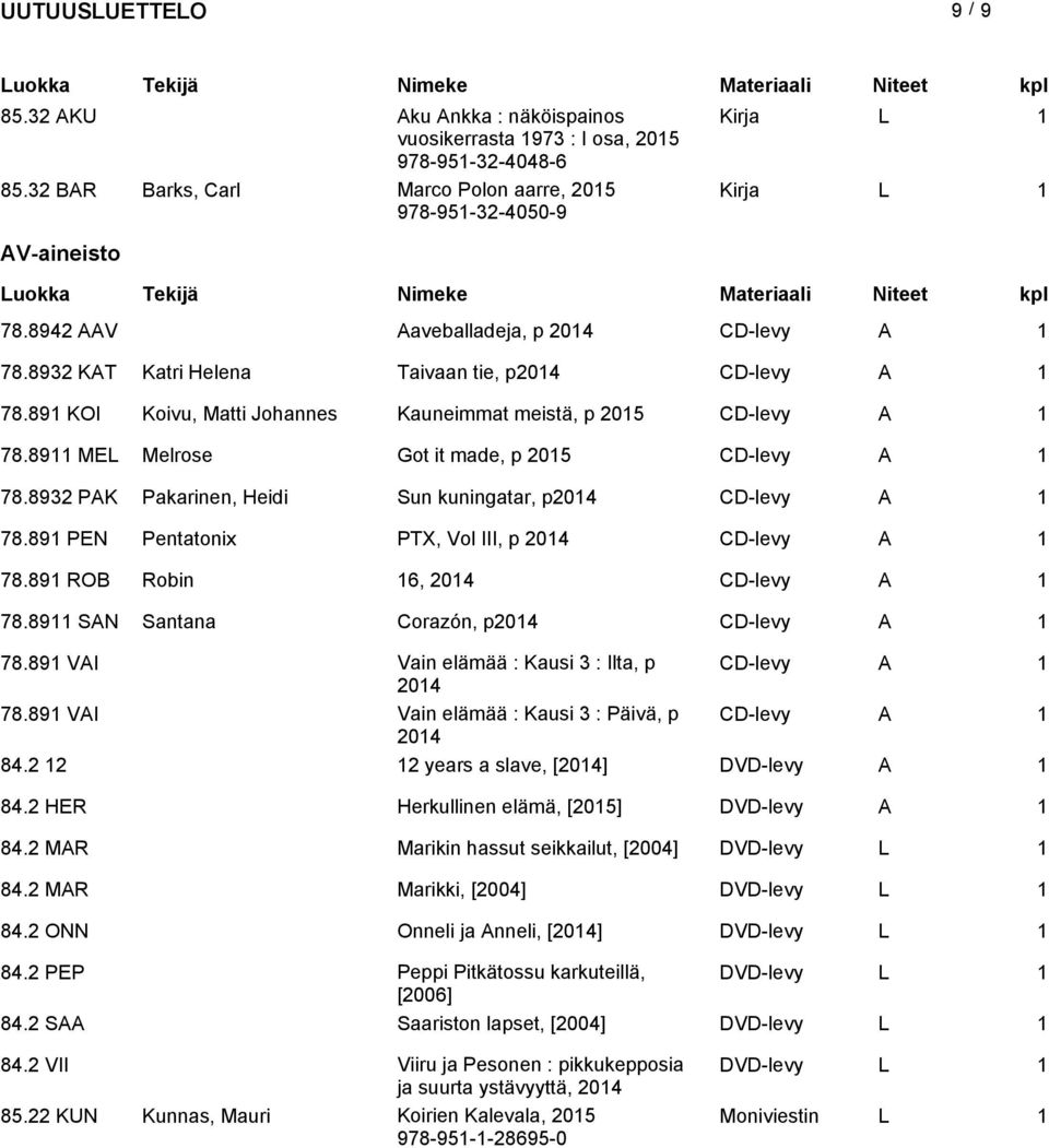 8911 MEL Melrose Got it made, p CD-levy A 1 78.8932 PAK Pakarinen, Heidi Sun kuningatar, p2014 CD-levy A 1 78.891 PEN Pentatonix PTX, Vol III, p 2014 CD-levy A 1 78.