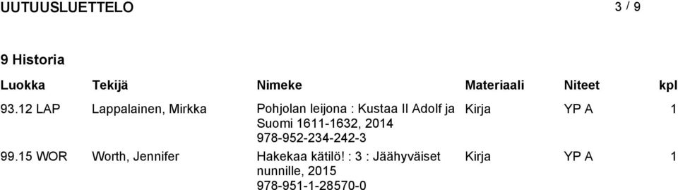 II Adolf ja Suomi 1611-1632, 2014 978-952-234-242-3 99.