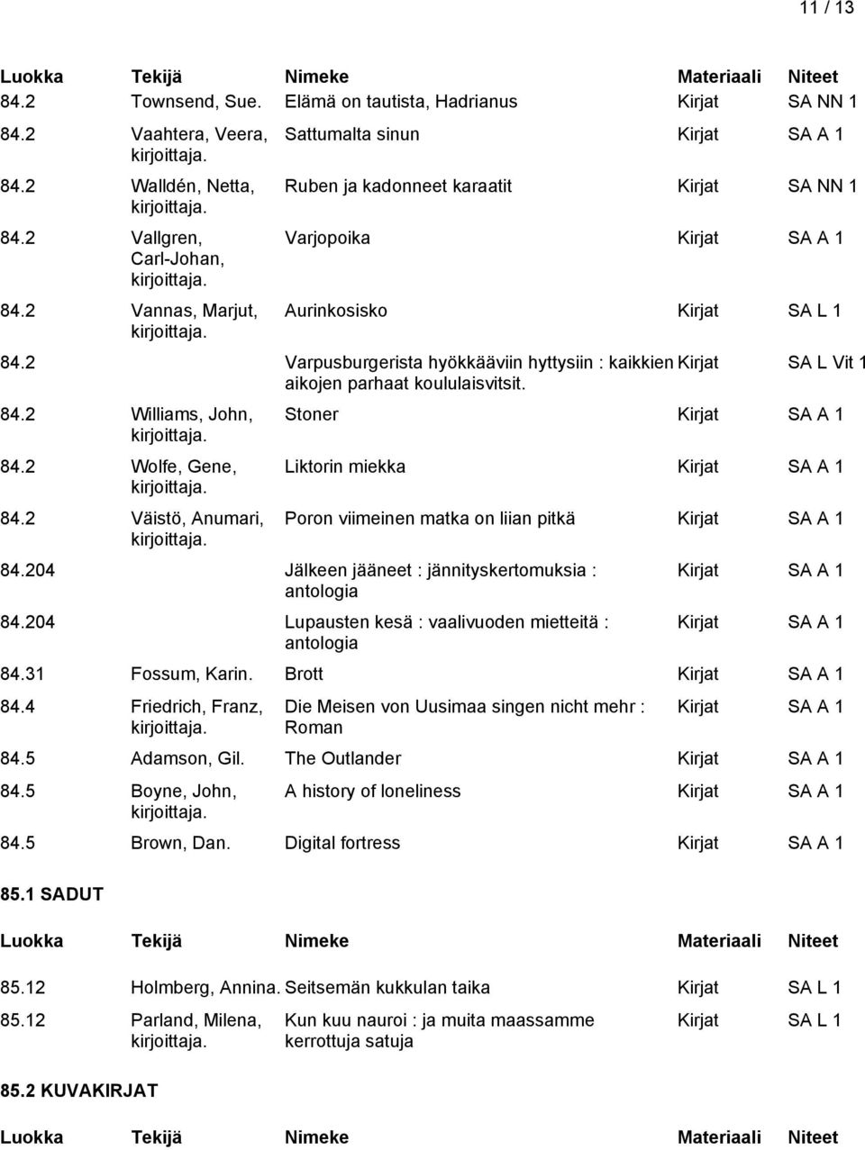 2 Varpusburgerista hyökkääviin hyttysiin : kaikkien Kirjat SA L Vit 1 aikojen parhaat koululaisvitsit. 84.2 Williams, John, 84.2 Wolfe, Gene, 84.