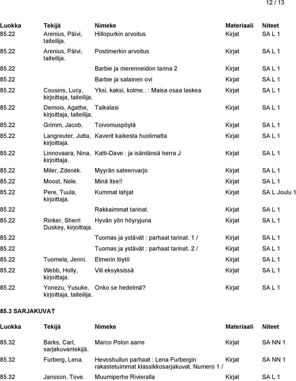 85.22 Grimm, Jacob. Toivomuspöytä Kirjat SA L 1 85.22 Langreuter, Jutta, 85.22 Linnovaara, Nina, Kaverit kaikesta huolimatta Kirjat SA L 1 Katti-Dave : ja isäntänsä herra J Kirjat SA L 1 85.