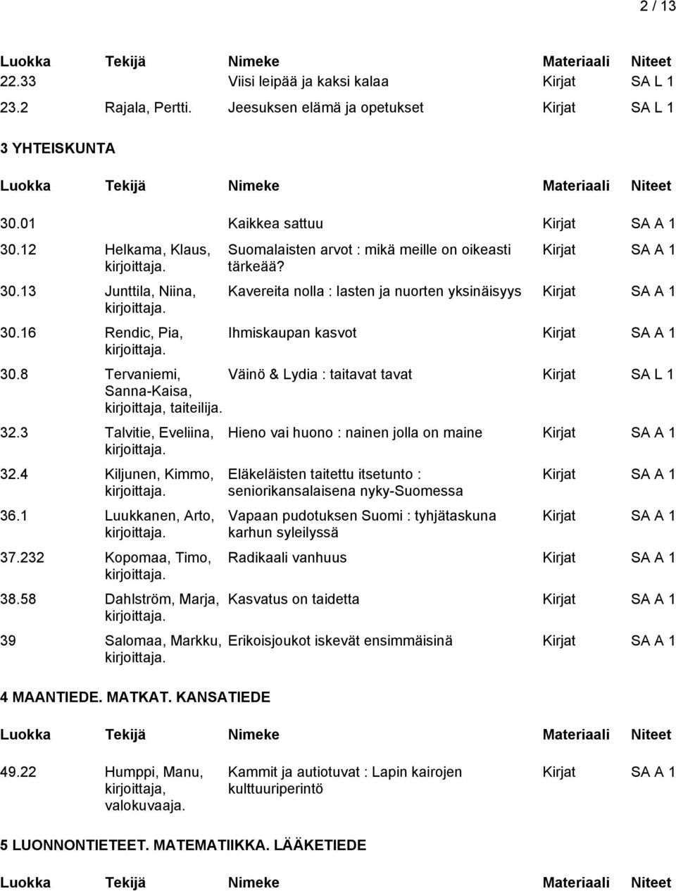 8 Tervaniemi, Väinö & Lydia : taitavat tavat Kirjat SA L 1 Sanna-Kaisa, kirjoittaja, taiteilija. 32.3 Talvitie, Eveliina, 32.4 Kiljunen, Kimmo, 36.1 Luukkanen, Arto, 37.232 Kopomaa, Timo, 38.