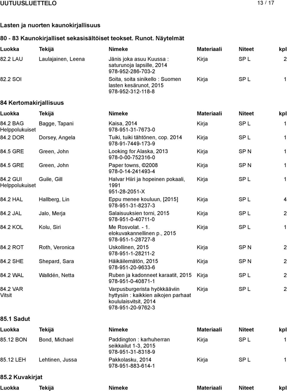 2 SOI Soita, soita sinikello : Suomen lasten kesärunot, 2015 978-952-312-118-8 Kirja SP L 1 84 Kertomakirjallisuus 84.2 BAG Bagge, Tapani Kaisa, Kirja SP L 1 Helppolukuiset 978-951-31-7673-0 84.