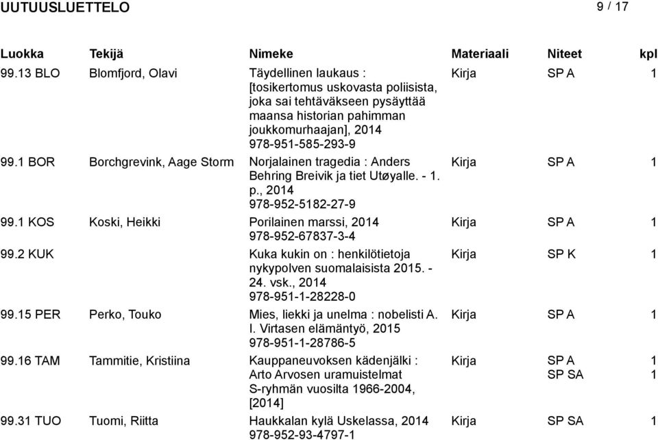 2 KUK Kuka kukin on : henkilötietoja Kirja SP K 1 nykypolven suomalaisista 2015. - 24. vsk., 978-951-1-28228-0 99.15 PER Perko, Touko Mies, liekki ja unelma : nobelisti A. I.