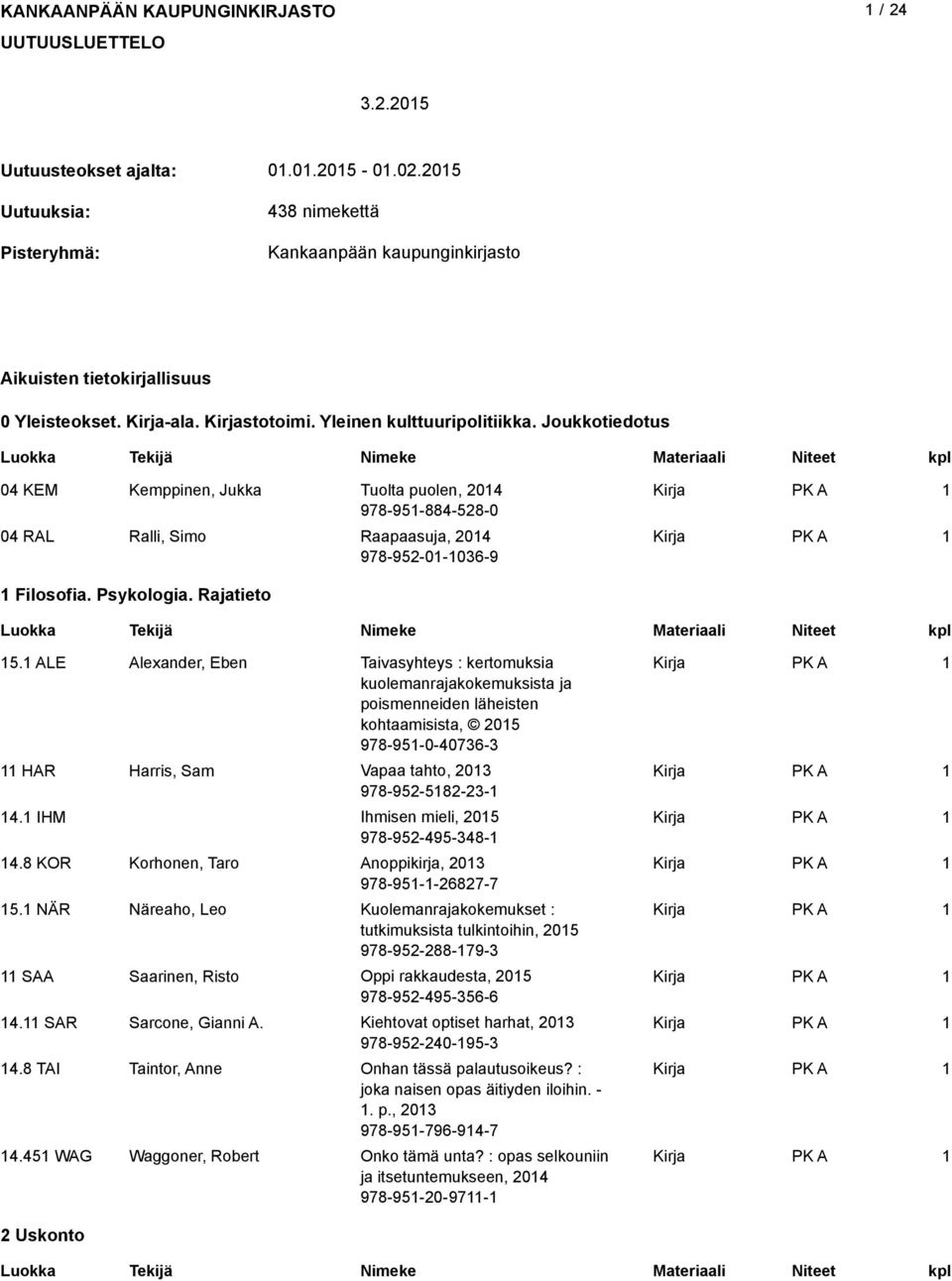 Joukkotiedotus 04 KEM Kemppinen, Jukka Tuolta puolen, 204 978-95-884-528-0 04 RAL Ralli, Simo Raapaasuja, 204 978-952-0-036-9 Filosofia. Psykologia. Rajatieto 5.