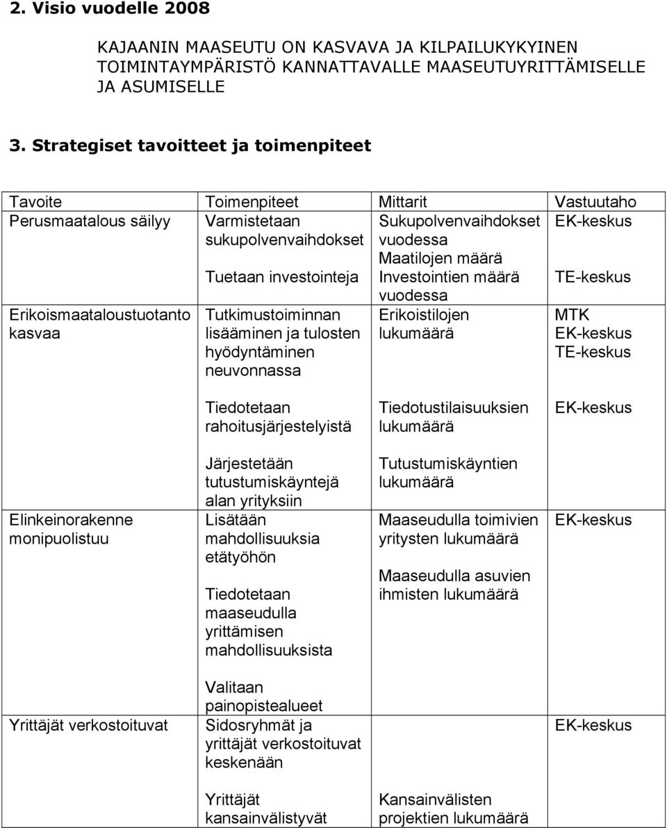 määrä Investointien määrä EKkeskus TEkeskus Erikoismaataloustuotanto kasvaa Tutkimustoiminnan lisääminen ja tulosten hyödyntäminen neuvonnassa vuodessa Erikoistilojen lukumäärä MTK EKkeskus TEkeskus