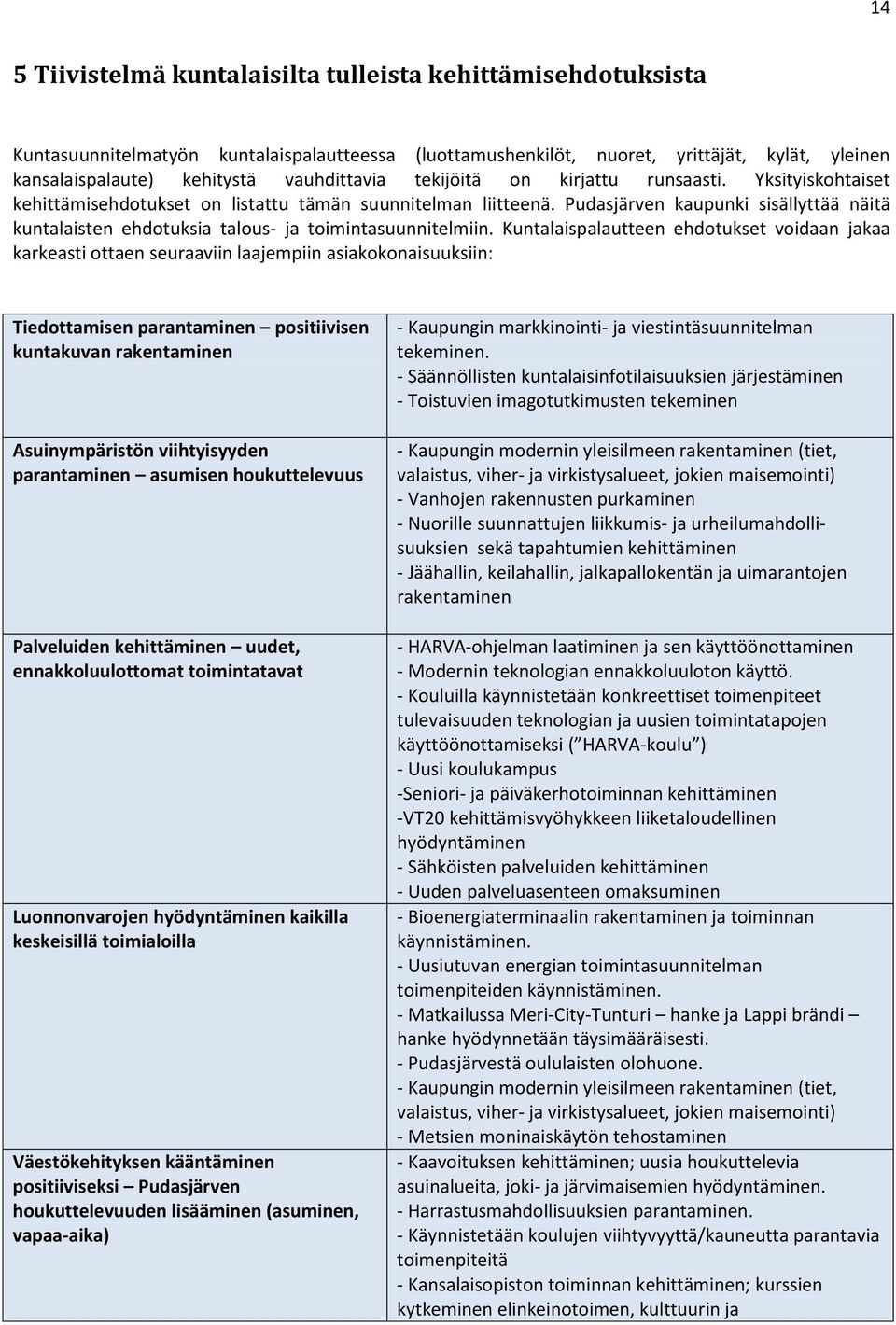 Pudasjärven kaupunki sisällyttää näitä kuntalaisten ehdotuksia talous- ja toimintasuunnitelmiin.