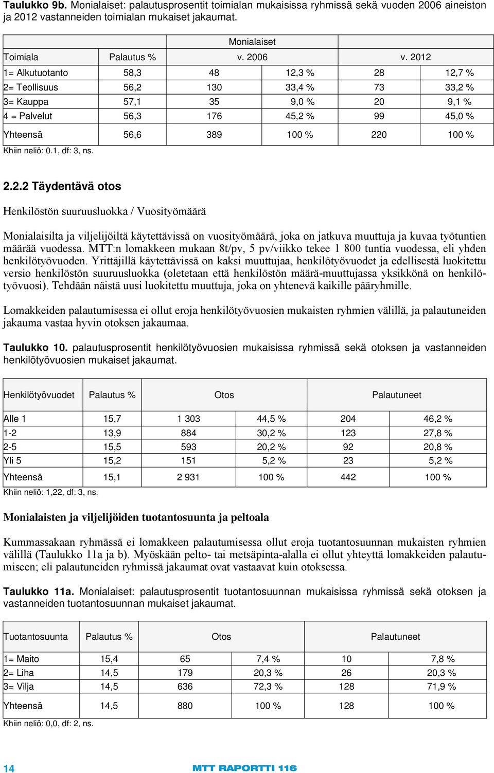 neliö: 0.1, df: 3, ns. 2.