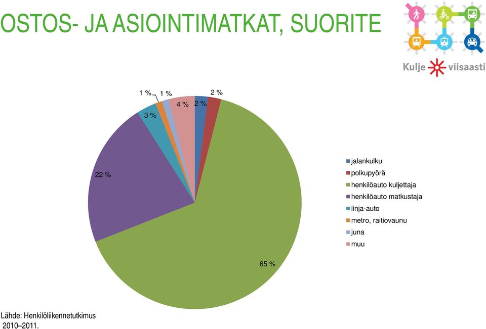 henkilöauto matkustaja linja-auto metro, raitiovaunu