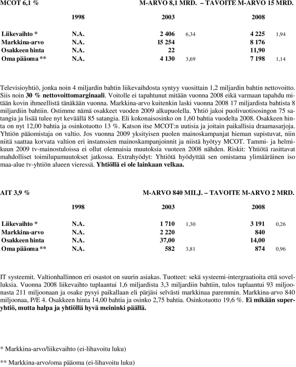 Markkina-arvo kuitenkin laski vuonna 2008 17 miljardista bahtista 8 miljardiin bahtiin. Ostimme nämä osakkeet vuoden 2009 alkupuolella.