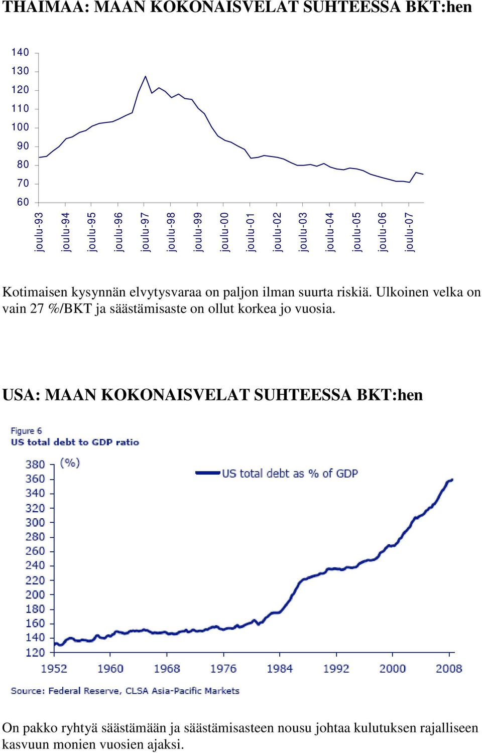 paljon ilman suurta riskiä. Ulkoinen velka on vain 27 %/BKT ja säästämisaste on ollut korkea jo vuosia.