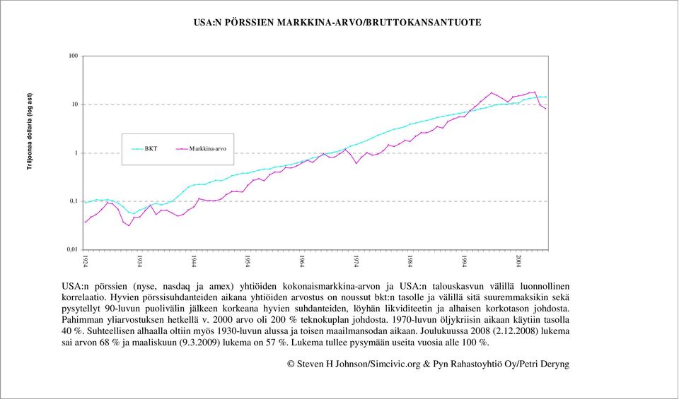 Hyvien pörssisuhdanteiden aikana yhtiöiden arvostus on noussut bkt:n tasolle ja välillä sitä suuremmaksikin sekä pysytellyt 90-luvun puolivälin jälkeen korkeana hyvien suhdanteiden, löyhän