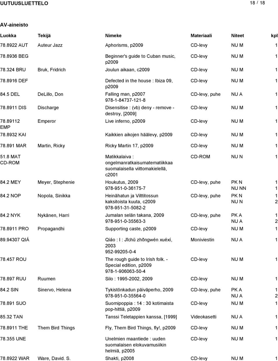 89 DIS Discharge Disensitise : (vb) deny - remove - CD-levy NU M destroy, [] 78.89 EMP Emperor Live inferno, p CD-levy NU M 78.893 KAI Kaikkien aikojen häälevy, p CD-levy NU M 78.