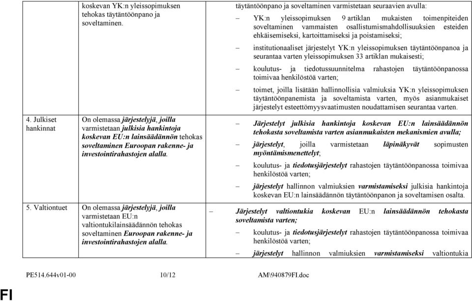 Valtiontuet On olemassa järjestelyjä, joilla varmistetaan EU:n valtiontukilainsäädännön tehokas soveltaminen Euroopan rakenne- ja investointirahastojen alalla.