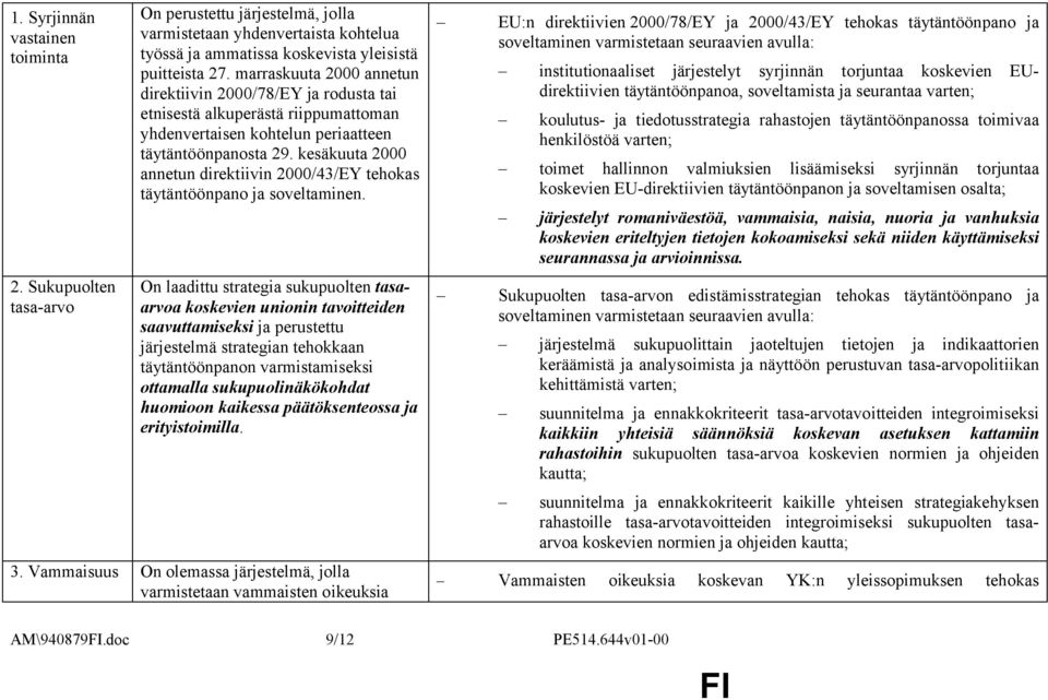 kesäkuuta 2000 annetun direktiivin 2000/43/EY tehokas täytäntöönpano ja soveltaminen.