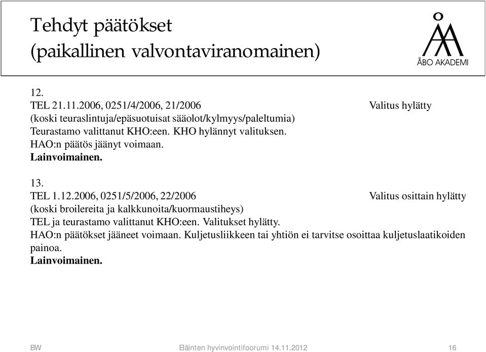 HAO:n päätös jäänyt voimaan. Valitus hylätty 13. TEL 1.12.