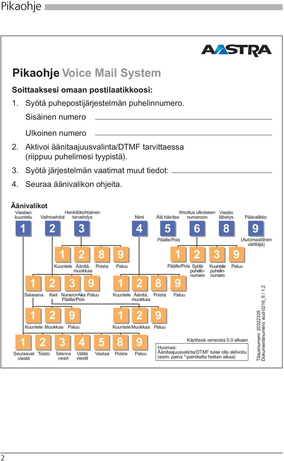 Äänivalikot Viestien kuuntelu 1 Seuraavat viestit Henkilökohtainen Ilmoitus ulkoiseen Vaihtoehdot tervehdys Nimi Älä häiritse numeroon Toisto Kuuntele Äänitä, Poista muokkaa Kieli 1 2 8 9 1 2 3 9