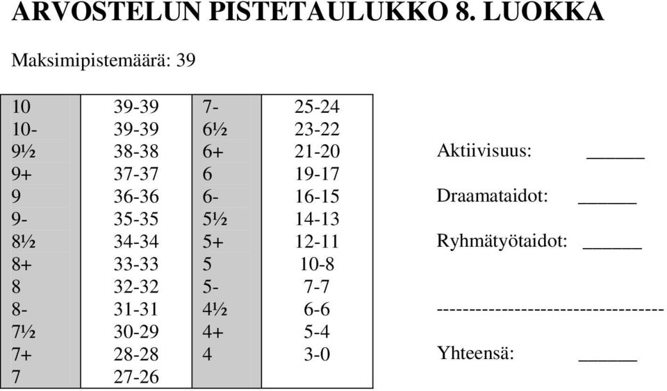 ----------------------------------- Yhteensä: 10 10-9½ 9+ 9 9-8½ 8+ 8 8-7½ 7+ 7 39-39