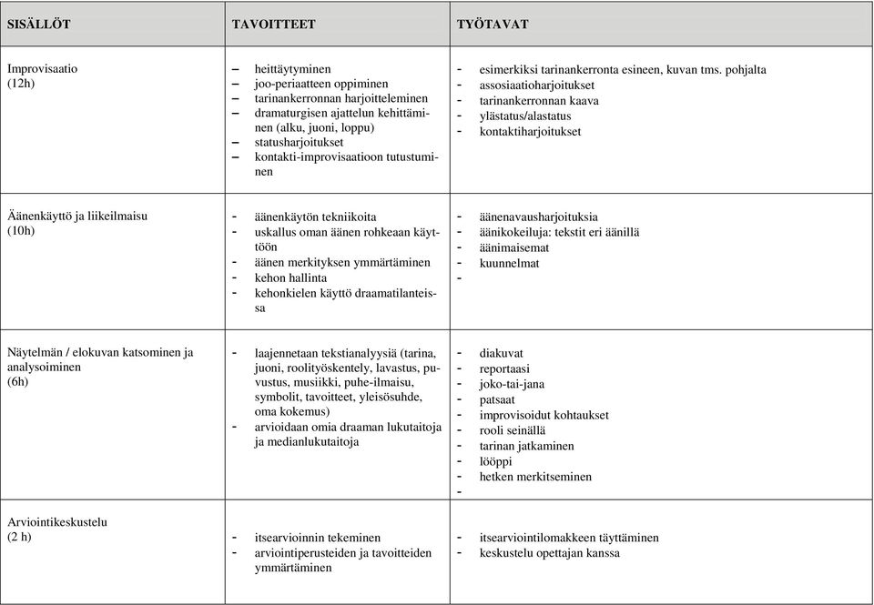 pohjalta - assosiaatioharjoitukset - tarinankerronnan kaava - ylästatus/alastatus - kontaktiharjoitukset Äänenkäyttö ja liikeilmaisu (10h) - äänenkäytön tekniikoita - uskallus oman äänen rohkeaan