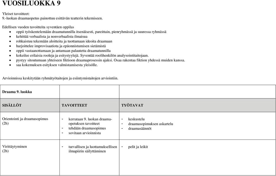 rohkaistuu tekemään aloitteita ja tuottamaan ideoita draamaan harjoittelee improvisaatiota ja epäonnistumisen sietämistä oppii vastaanottamaan ja antamaan palautetta draamatunnilla kokeilee erilaisia